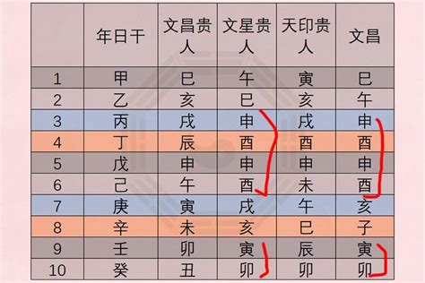 八字 文昌|八字中的文昌贵人有多种查法，哪种方法才更准确？ –